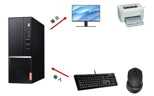 第二章 变量与进制